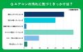 【おうちにプロ】エアコンの掃除タイミングに関するア