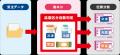 助ネコ(R)受注管理、出荷業務を革新する新機能「伝票 助ネコ(R)受注管理、出荷業務を革新する新機能「伝票