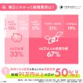 大阪矯正歯科グループが『歯列矯正の満足度調査』を実