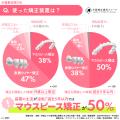 大阪矯正歯科グループが『歯列矯正の満足度調査』を実