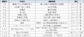 ２０２６年京王グループカレンダーを１１月１日utf-8