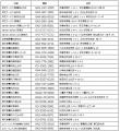 ２０２６年京王グループカレンダーを１１月１日utf-8