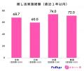 フリュー調査レポート:かわいい国際調査!日本・中国 フリュー調査レポート:かわいい国際調査!日本・中国