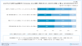 【Google検索と生成AIに関する調査】ユーザーの9割以