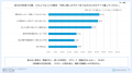 【Google検索と生成AIに関する調査】ユーザーの9割以