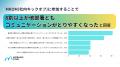 【社員の出席率100%】キックオフ参加者の、8割超が「 【社員の出席率100%】キックオフ参加者の、8割超が「