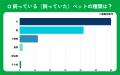 【おうちにプロ】ペットのエアコンへの影響に関するア