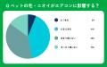 【おうちにプロ】ペットのエアコンへの影響に関するア