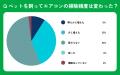 【おうちにプロ】ペットのエアコンへの影響に関するア