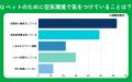 【おうちにプロ】ペットのエアコンへの影響に関するア