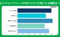 【おうちにプロ】ペットのエアコンへの影響に関するア