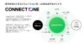 【LINEヤフー】「LINE公式アカウント」のプロフィール