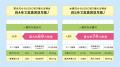 〈全国初〉千葉県とジェニュイン日本株式会社、県内事 〈全国初〉千葉県とジェニュイン日本株式会社、県内事
