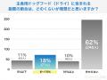 【飼い主400人に調査】ドッグフードの成分表示クイズ 【飼い主400人に調査】ドッグフードの成分表示クイズ
