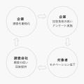 【株式会社10】生活者と企業が共にビジネスを考える時 【株式会社10】生活者と企業が共にビジネスを考える時