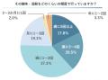 【シニアの趣味・活動トレンド調査2025】アクティブシ 【シニアの趣味・活動トレンド調査2025】アクティブシ