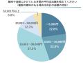 【シニアの趣味・活動トレンド調査2025】アクティブシ 【シニアの趣味・活動トレンド調査2025】アクティブシ