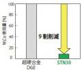 新合金【サステロイ STN30】を開発、「オートモーティ