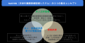 第７回NeXEHRSシンポジウム ～ 救急・災害時医療を支