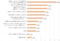 【2025年10月ローンチ】意識変容率94.7％を実現したBe
