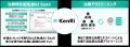KenRi、「DX 総合EXPO 2025 秋 東京」に出展 KenRi、「DX 総合EXPO 2025 秋 東京」に出展