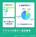 4年以上勤務46％・人間関係満足75％ ― 電話代行オペレ
