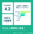4年以上勤務46％・人間関係満足75％ ― 電話代行オペレ