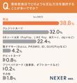 「現金のみ」でも問題なし? 飲食店で2人に1人が「気 「現金のみ」でも問題なし? 飲食店で2人に1人が「気