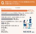 「現金のみ」でも問題なし? 飲食店で2人に1人が「気 「現金のみ」でも問題なし? 飲食店で2人に1人が「気