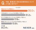 「現金のみ」でも問題なし? 飲食店で2人に1人が「気 「現金のみ」でも問題なし? 飲食店で2人に1人が「気