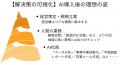 デキる経営者はなぜ、AIに仕事を任せるのか? デキる経営者はなぜ、AIに仕事を任せるのか?