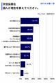 教育資金のリアルを調査!学資保険 vs 投資信託 vs 貯 教育資金のリアルを調査!学資保険 vs 投資信託 vs 貯