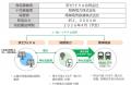 新観光列車「GRAN 天空」と「特急こうや」が再エネ100 新観光列車「GRAN 天空」と「特急こうや」が再エネ100