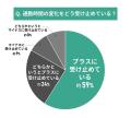 物件購入後の転居前後での通勤時間に関する調査結果| 物件購入後の転居前後での通勤時間に関する調査結果|