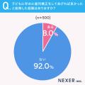 我が子の歯列矯正、いつ始める？8割の親が「早めにす