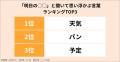 「明日の◯◯」と言えば? 日本の暮らしの違い ― パンス 「明日の◯◯」と言えば? 日本の暮らしの違い ― パンス