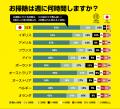【ケルヒャー世界のお掃除アンケート2025】日本人は“