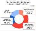 【年末調整に関する意識調査】生命保険料控除、約8人 【年末調整に関する意識調査】生命保険料控除、約8人