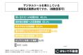 中小不動産会社の8割強が、顧客接点業務においてデジ