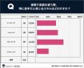 「最もよく使う英語スキル」と「最も学習している英語 「最もよく使う英語スキル」と「最も学習している英語