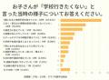 【調査報道】お子さんは「学校に行きたくない」と言っ 【調査報道】お子さんは「学校に行きたくない」と言っ