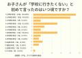【調査報道】お子さんは「学校に行きたくない」と言っ 【調査報道】お子さんは「学校に行きたくない」と言っ