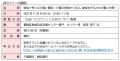「家族で考える介護と費用～介護の実例から学ぶ、家族