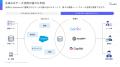 CloudFit、「Salesforce×生成AI活用アイデア30選」を