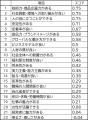 26卒外国人留学生の日本の製造業に対するイメージ調査 26卒外国人留学生の日本の製造業に対するイメージ調査