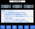 JMAC「ものづくりトランスフォーメーション(MzX)研 JMAC「ものづくりトランスフォーメーション(MzX)研