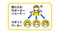 タイミー、物流企業におけるスポットワーク活用状況レ タイミー、物流企業におけるスポットワーク活用状況レ