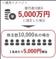 優待還元額を固定化できる業界初「シェア型株主優待」 優待還元額を固定化できる業界初「シェア型株主優待」