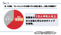 【業界震撼】転職者の63%が「求人詐欺まがい」の被害 【業界震撼】転職者の63%が「求人詐欺まがい」の被害