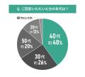 購入した物件の将来の資産価値に関する調査結果｜物件